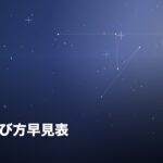 占術の選び方早見表